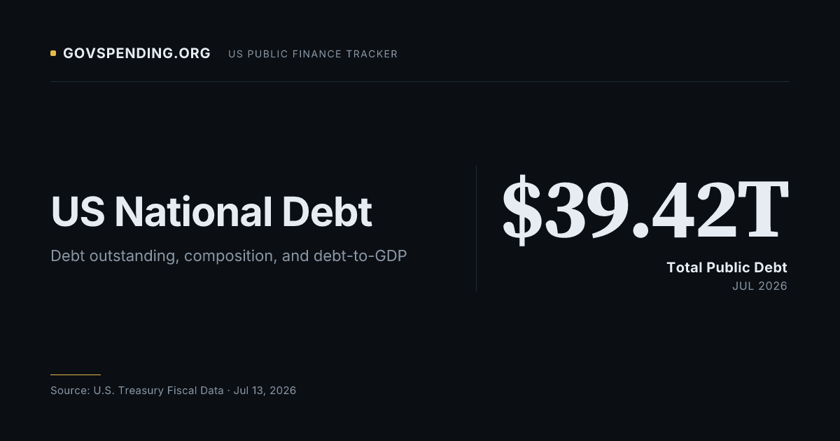 US National Debt Dashboard